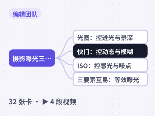 摄影曝光三要素 思维导图封面