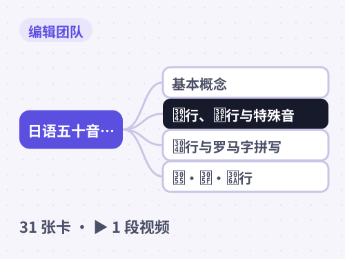 日语五十音入门 思维导图封面