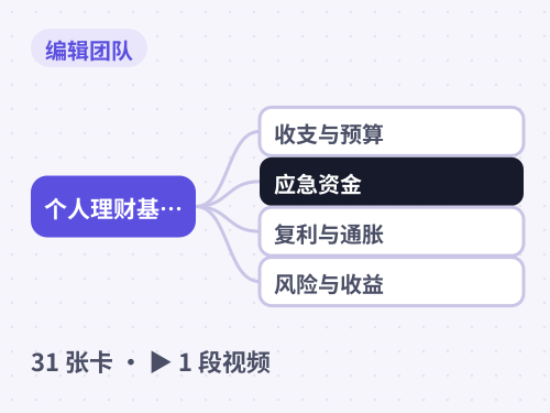 个人理财基础概念 思维导图封面