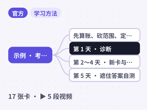 示例 · 考前 7 天突击路线 思维导图封面