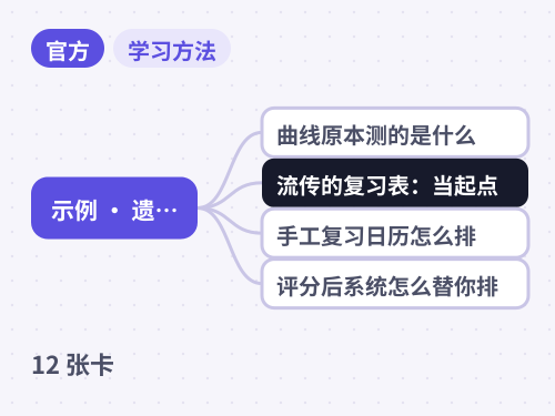 示例 · 遗忘曲线复习日历 思维导图封面