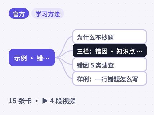 示例 · 错题复盘三栏法 思维导图封面