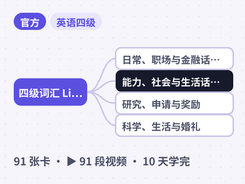四级词汇 List 02 · device、measurement 等 91 个词逐词精讲 思维导图封面