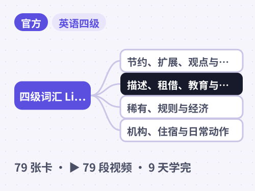 四级词汇 List 03 · particularly、saving 等 79 个词逐词精讲 思维导图封面