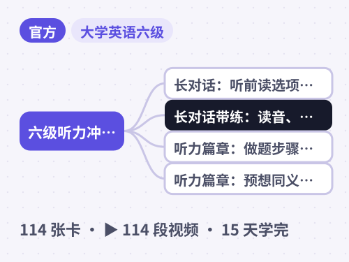 六级听力冲刺 · 长对话、听力篇章、讲座的做题方法与听抄训练 思维导图封面