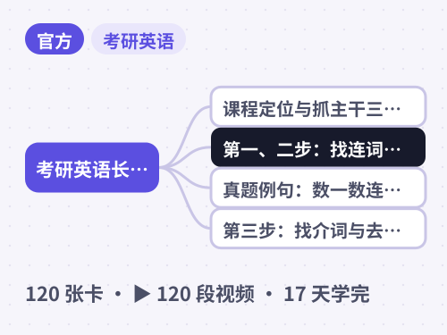 考研英语长难句 · 抓主干、划分非主干与真题逐句拆解 思维导图封面