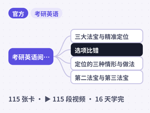 考研英语阅读方法 · 精准定位、选项比错与细节题主旨题做法 思维导图封面