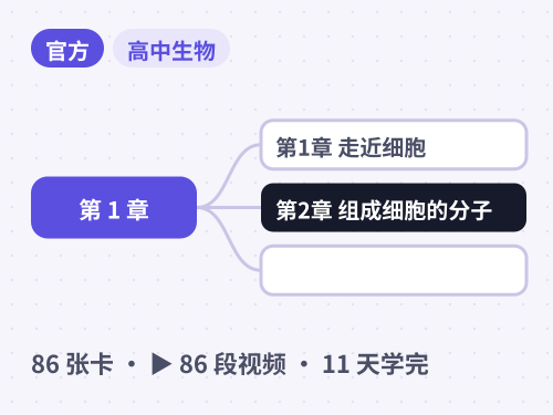高中生物必修1（人教版 2019）· 第1–2章 走近细胞 · 组成细胞的分子 思维导图封面