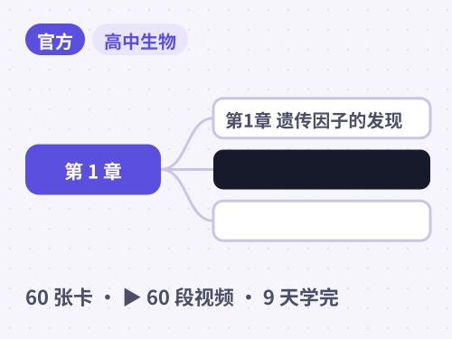 高中生物必修2（人教版 2019）· 第1章 遗传因子的发现 思维导图封面