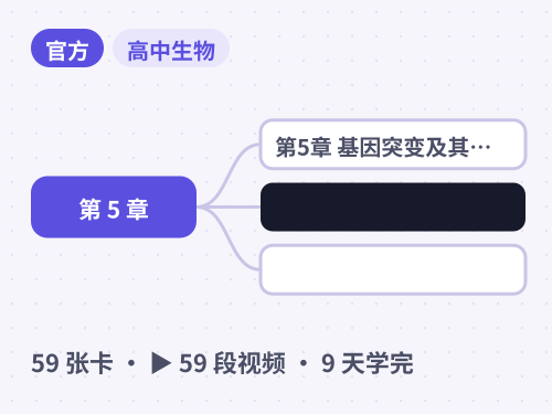 高中生物必修2（人教版 2019）· 第5章 基因突变及其他变异 思维导图封面
