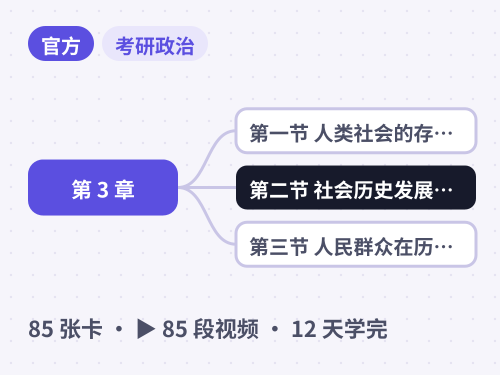 考研政治（马原） · 第三章 人类社会及其发展规律 思维导图封面