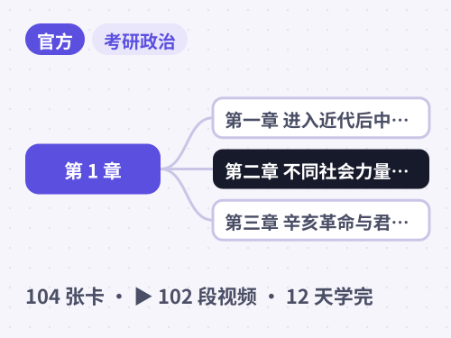 考研政治（史纲） · 第一～三章 近代中国的磨难、探索与辛亥革命（1840–1919） 思维导图封面