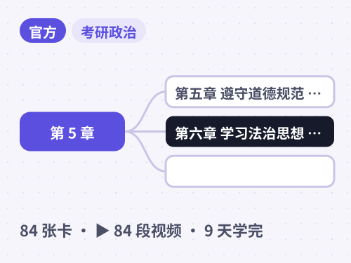 考研政治（思修 · 思想道德与法治） · 第五～六章 道德规范与法治素养 思维导图封面