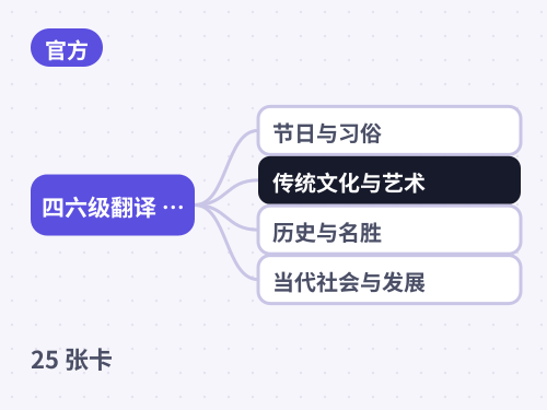 四六级翻译 · 中国文化常见表达 思维导图封面