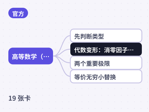 高等数学（上）期末 · 求极限的方法与易错点 思维导图封面