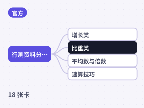 行测资料分析 · 核心公式与速算 思维导图封面