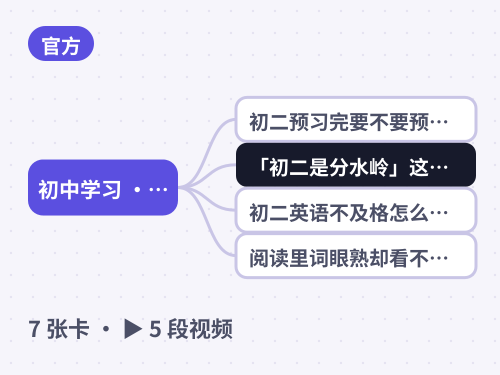 初中学习 · 常见问题 思维导图封面