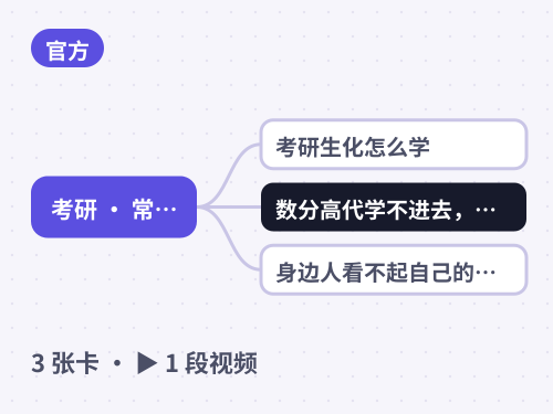 考研 · 常见问题 思维导图封面