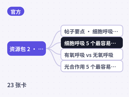 资源包 2 · 高中生物必修 1 思维导图封面