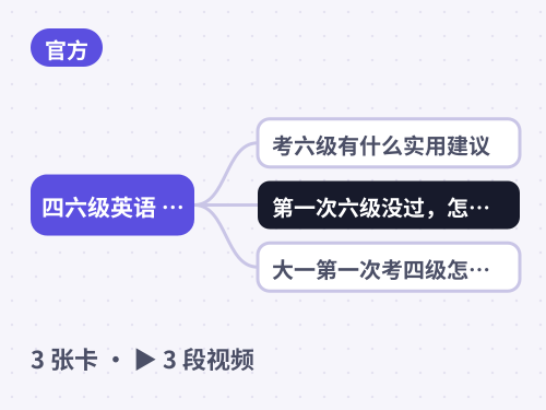四六级英语 · 常见问题 思维导图封面
